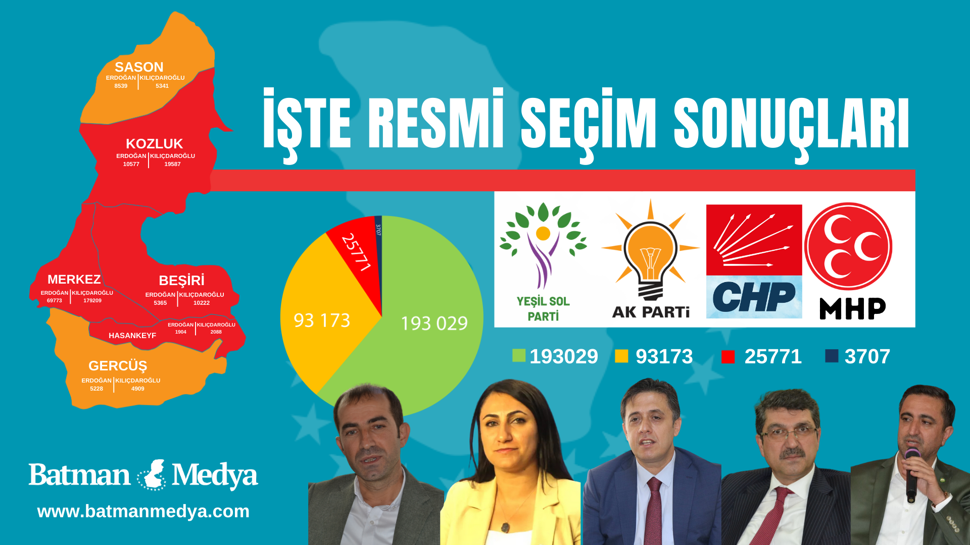 İŞTE RESMİ SEÇİM SONUÇLARI