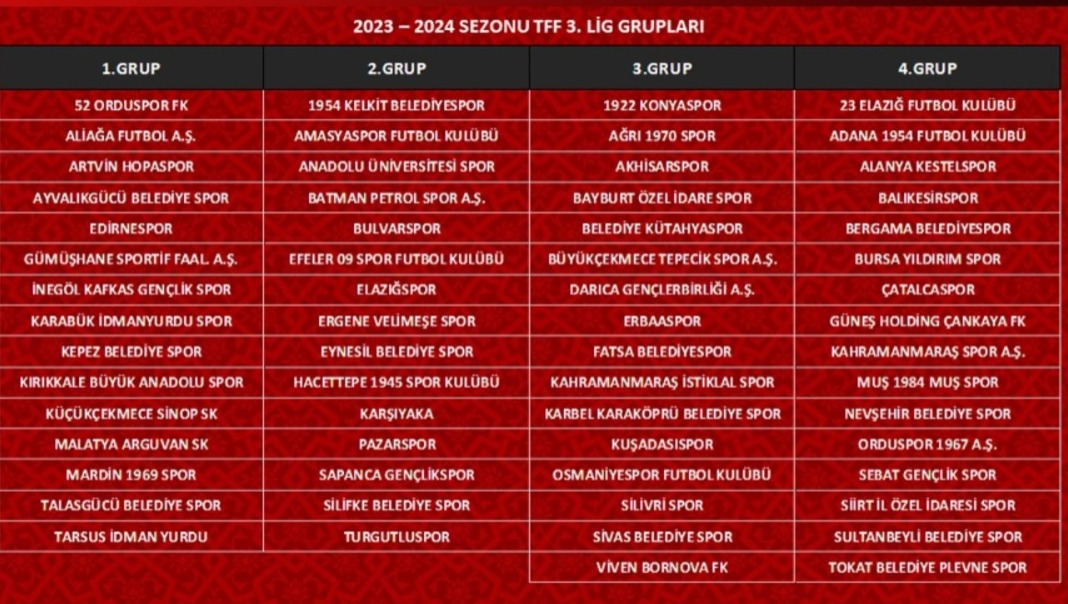 3.LİGDE GRUPLAR BELİRLENDİ