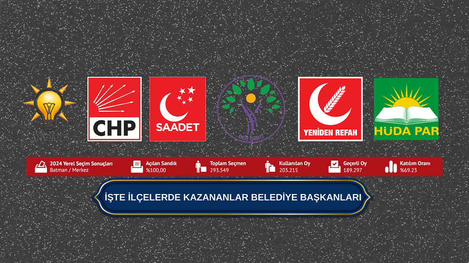 İŞTE RESMİ OLMAYAN SONUÇLAR