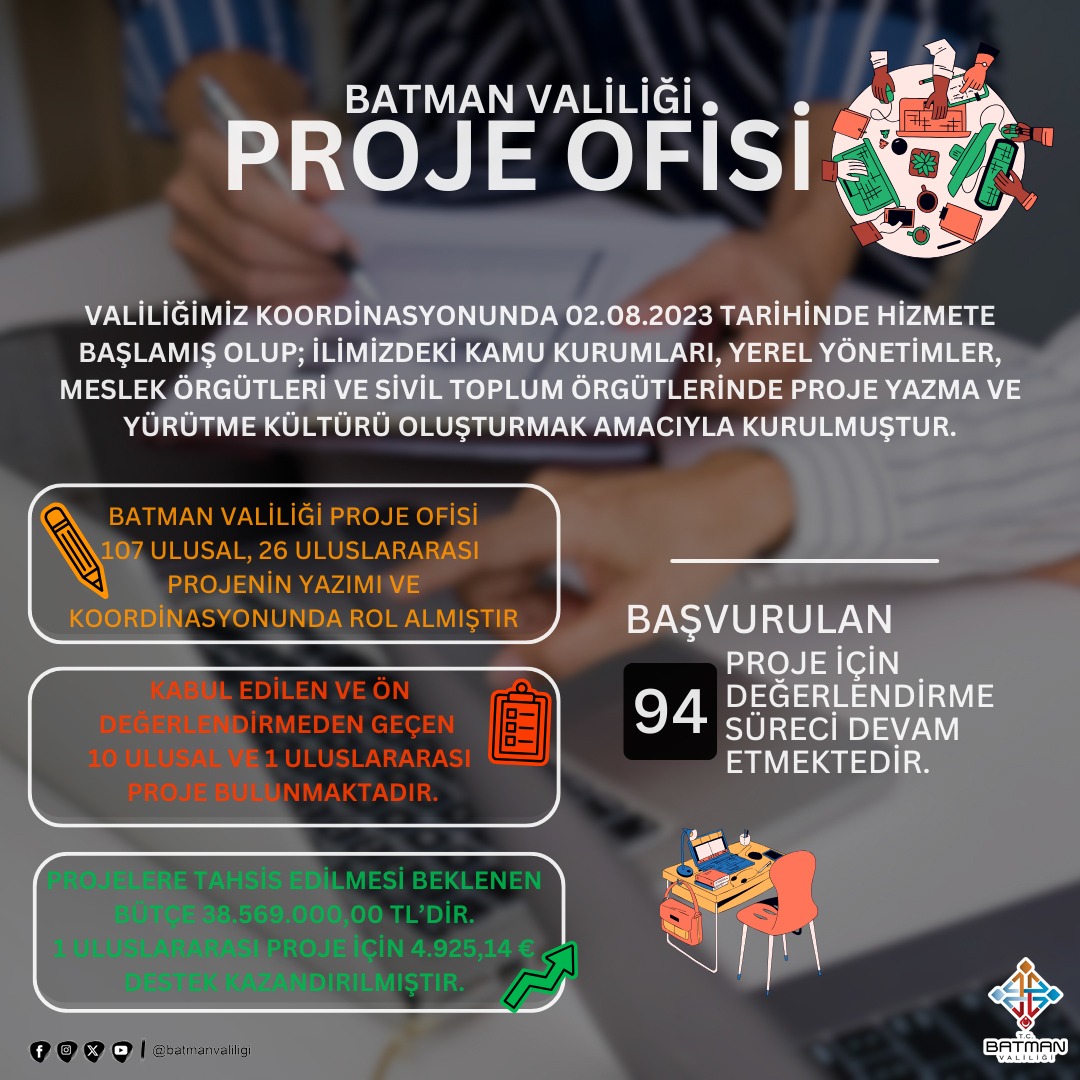 11 Proje kabul edildi