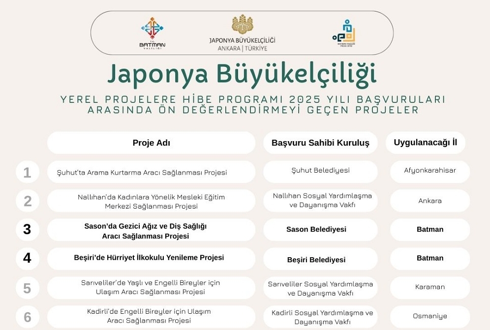 Japonya’dan yerel projelere hibe desteği