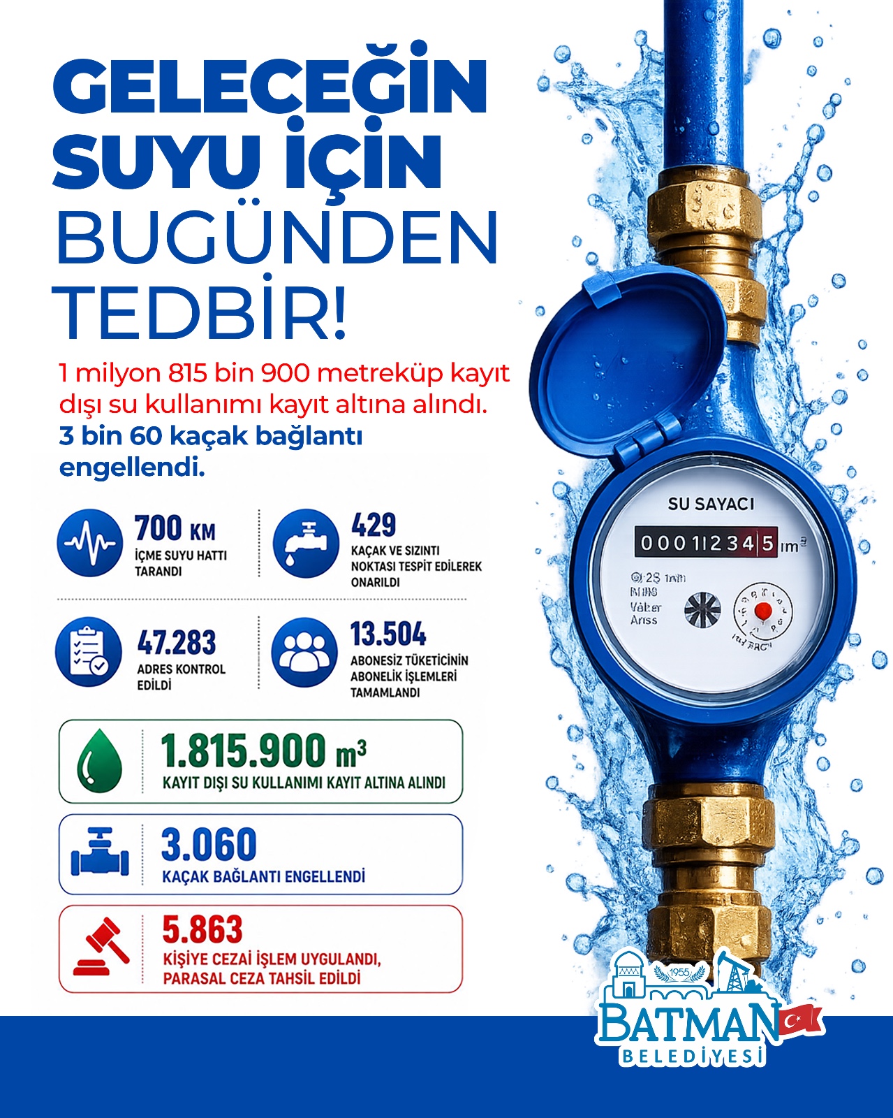 Kaçak su kullananlara ceza yağdı