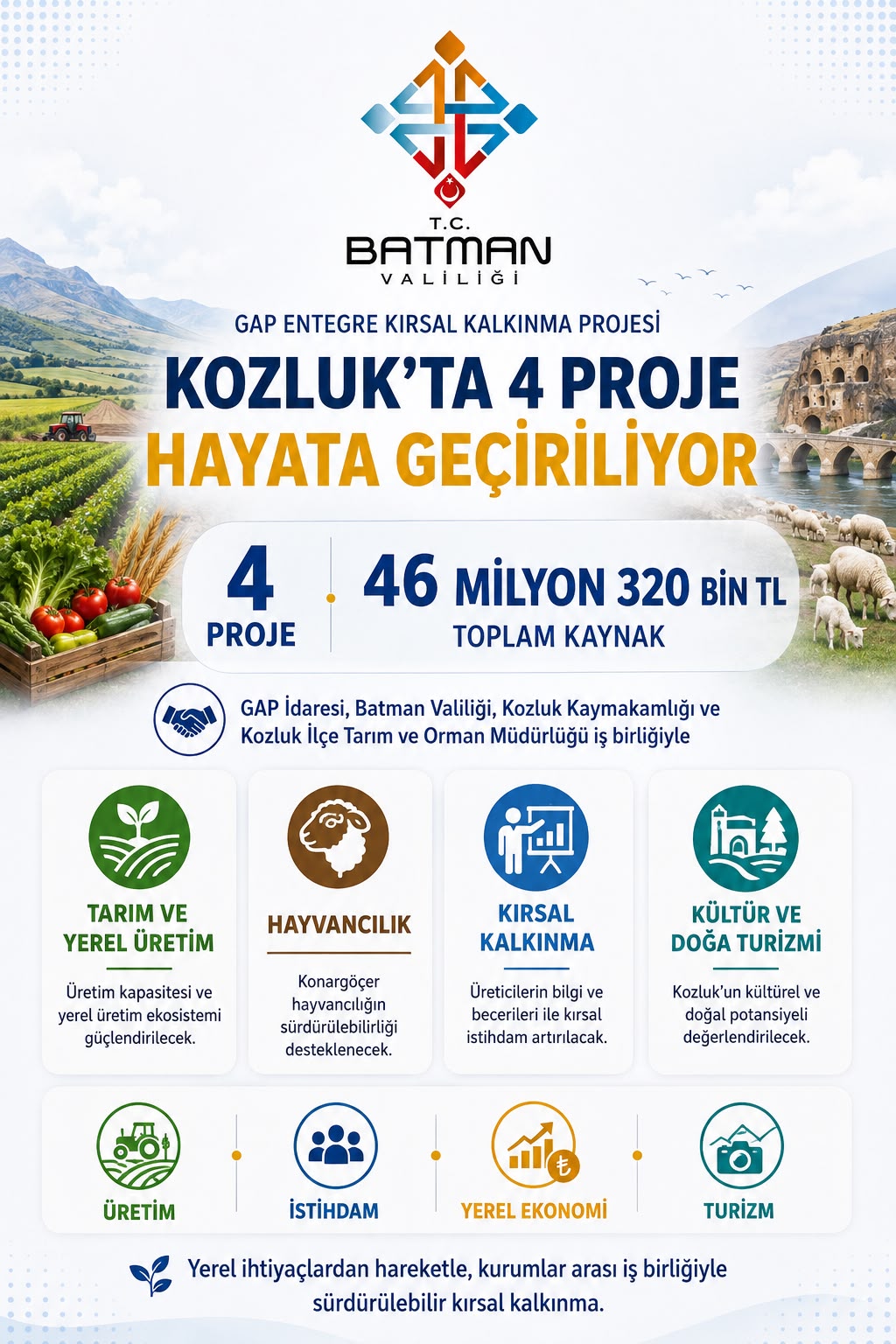 Kozluk’ta 46 milyonluk kalkınma hamlesi