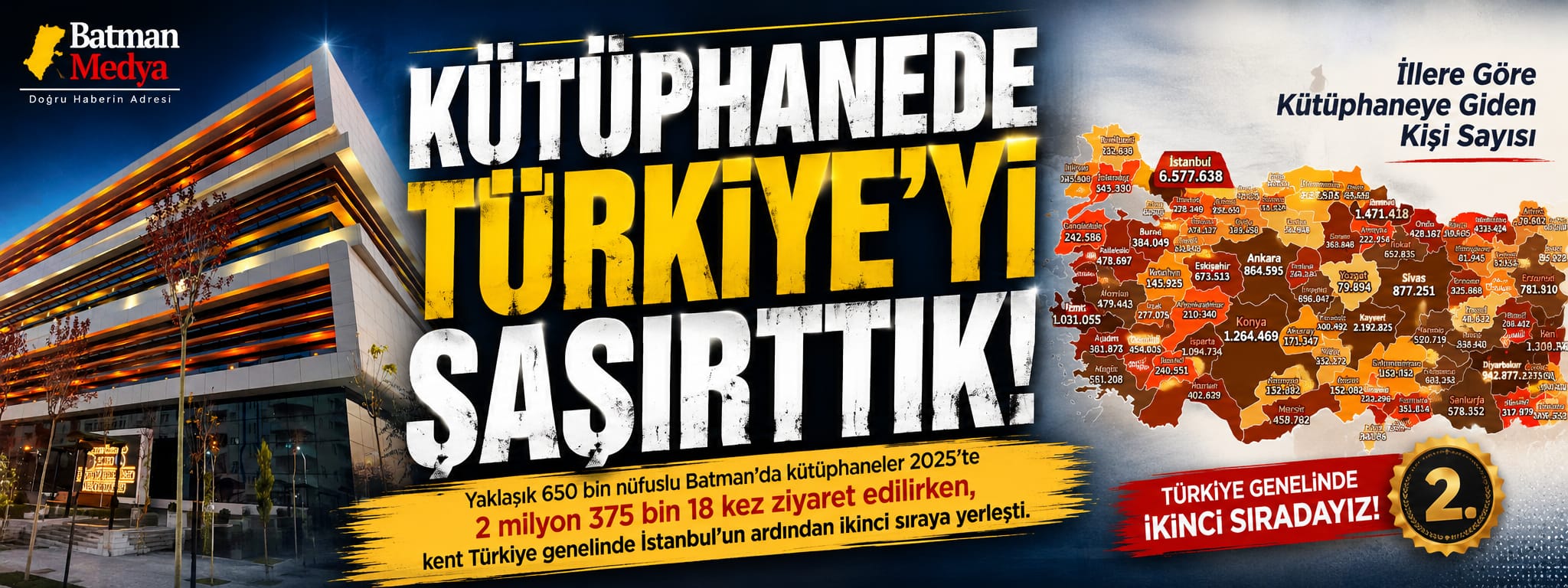 KÜTÜPHANEDE TÜRKİYE’Yİ ŞAŞIRTTIK!