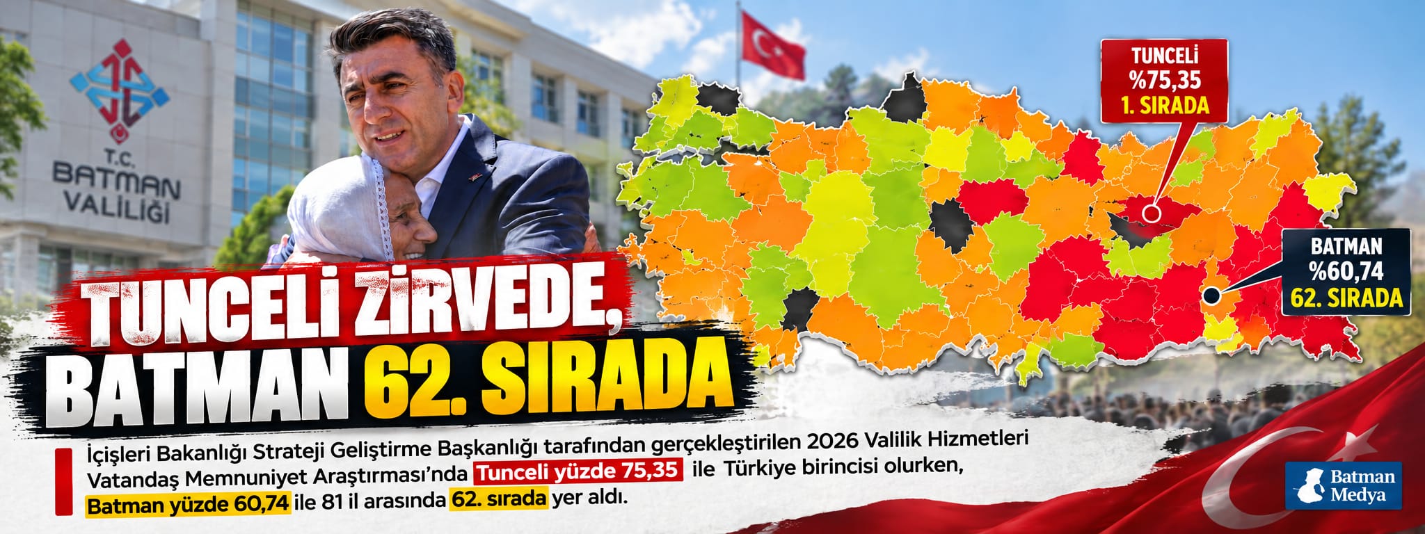 TUNCELİ ZİRVEDE, BATMAN 62. SIRADA